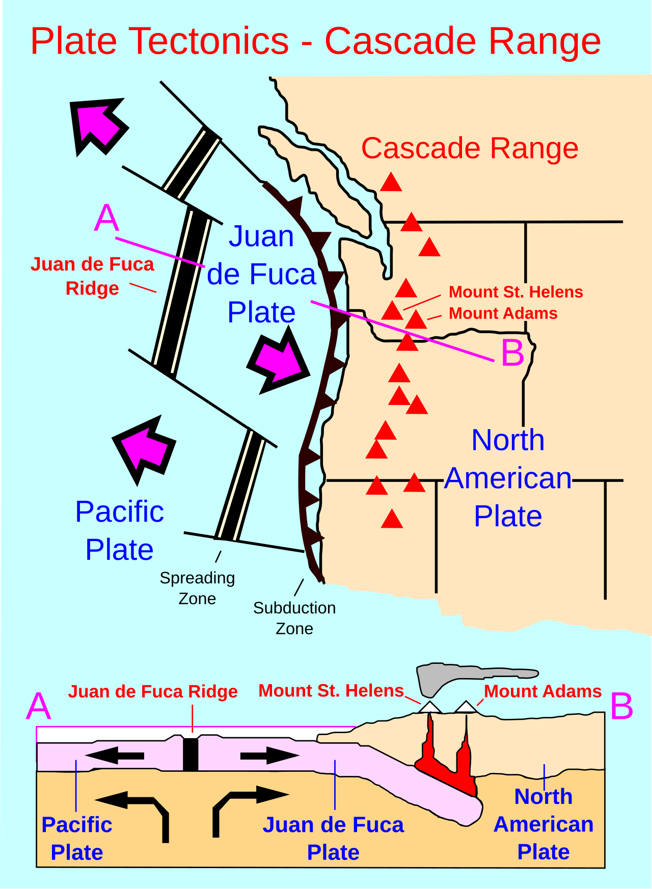 Cascade Range related plate tectonics-en