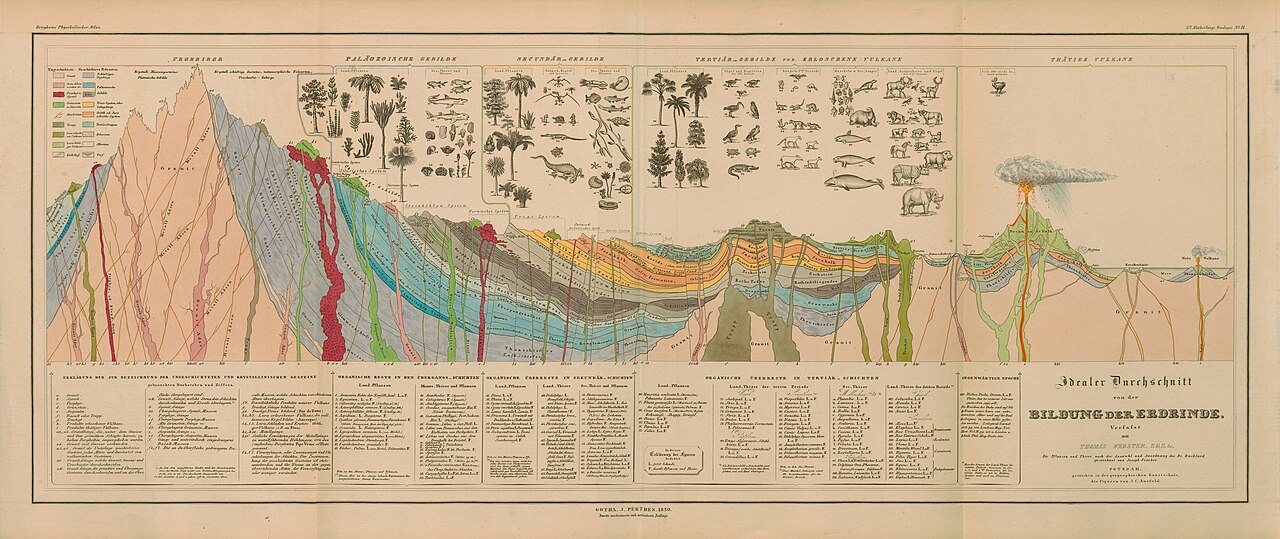 Crust (geology)