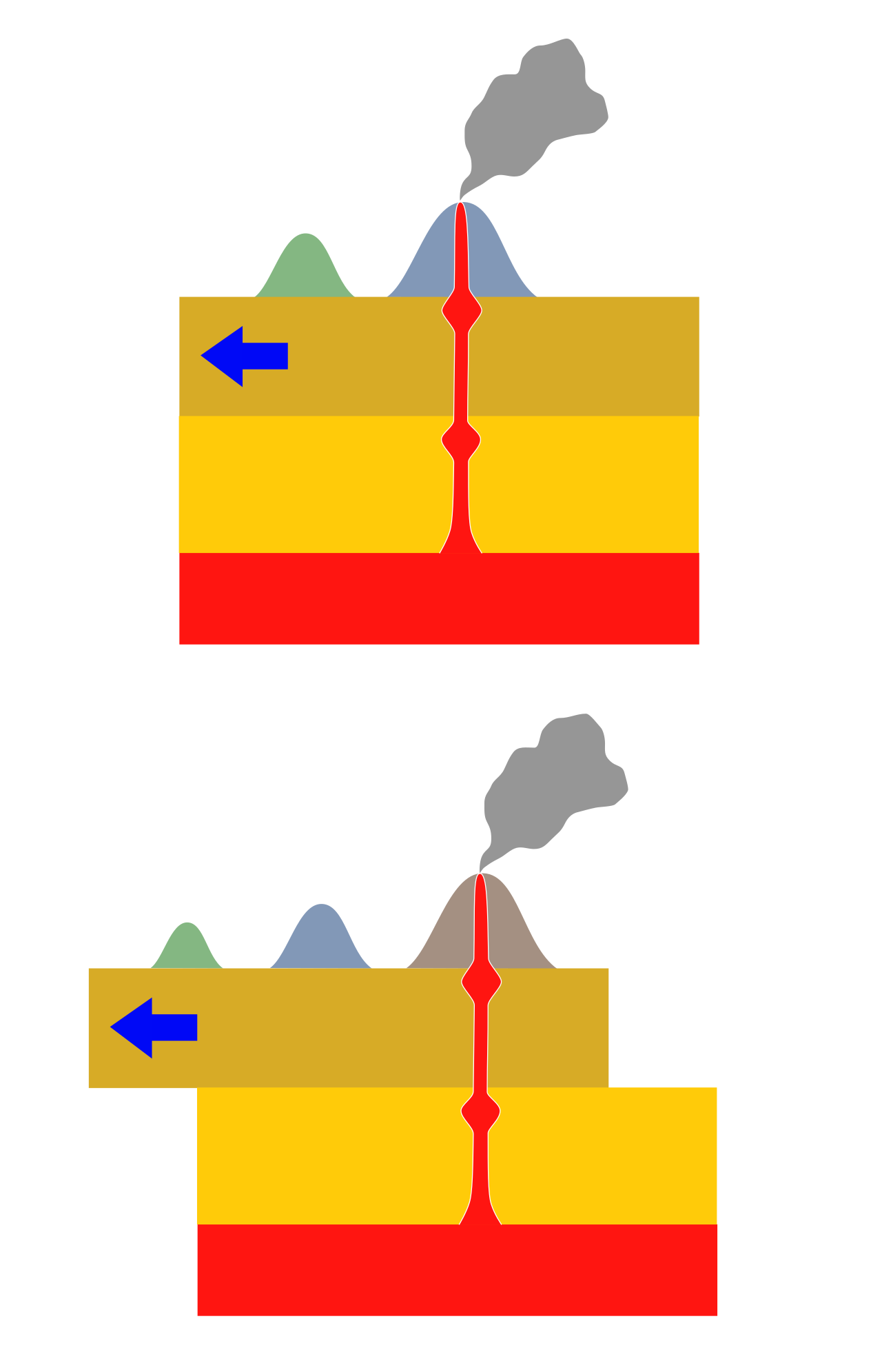 Hotspot (geology)