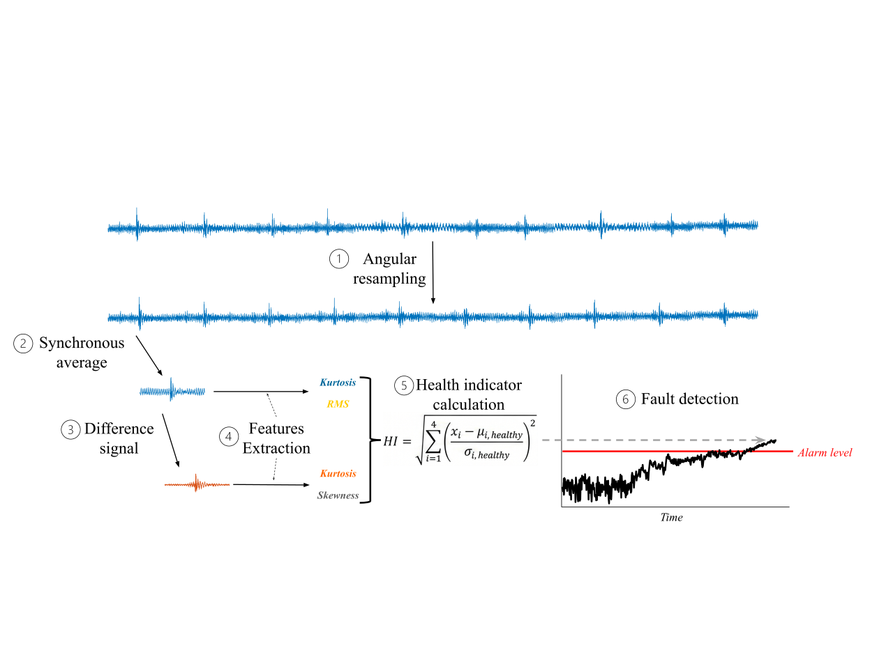 Fault block