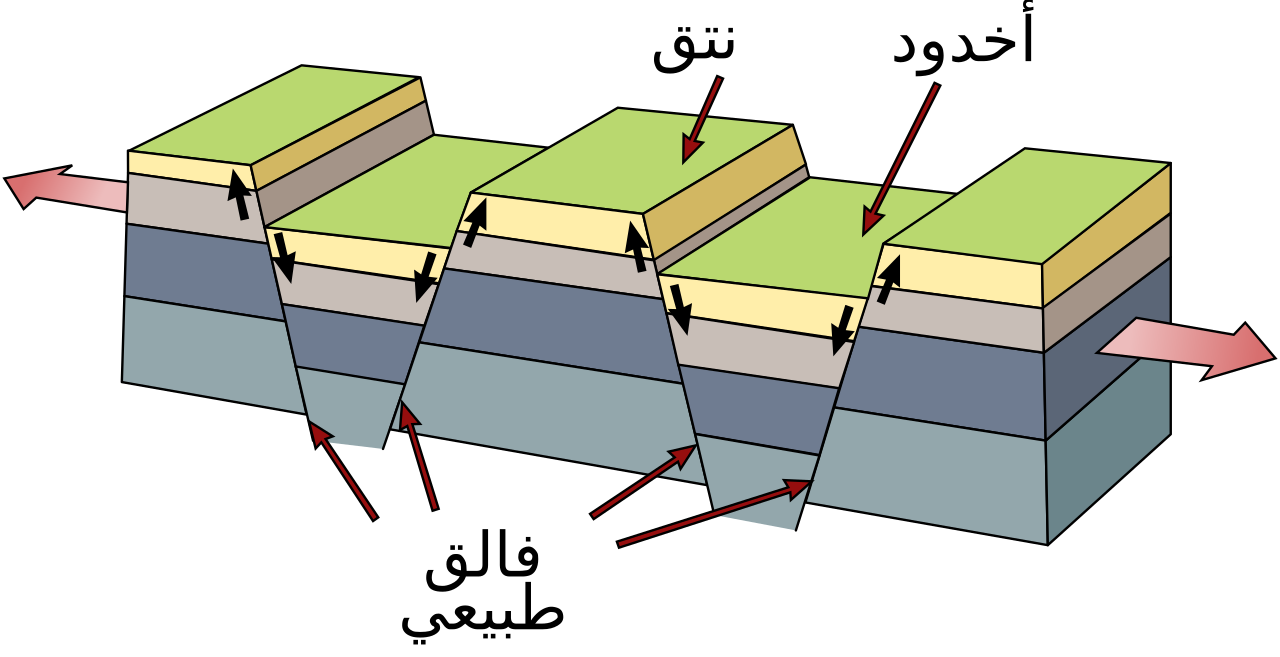 Fault block