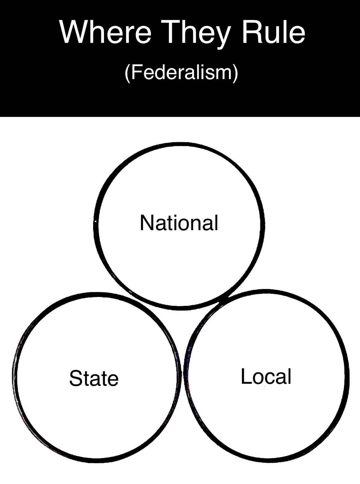 Federalism