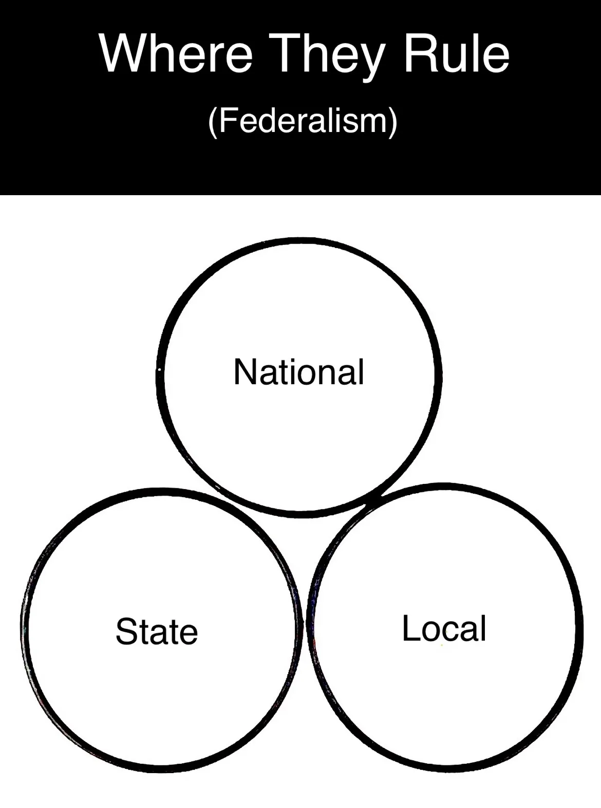 Federalism