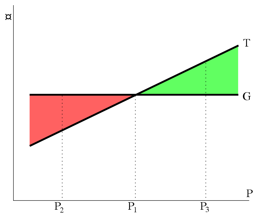 Fiscal policy