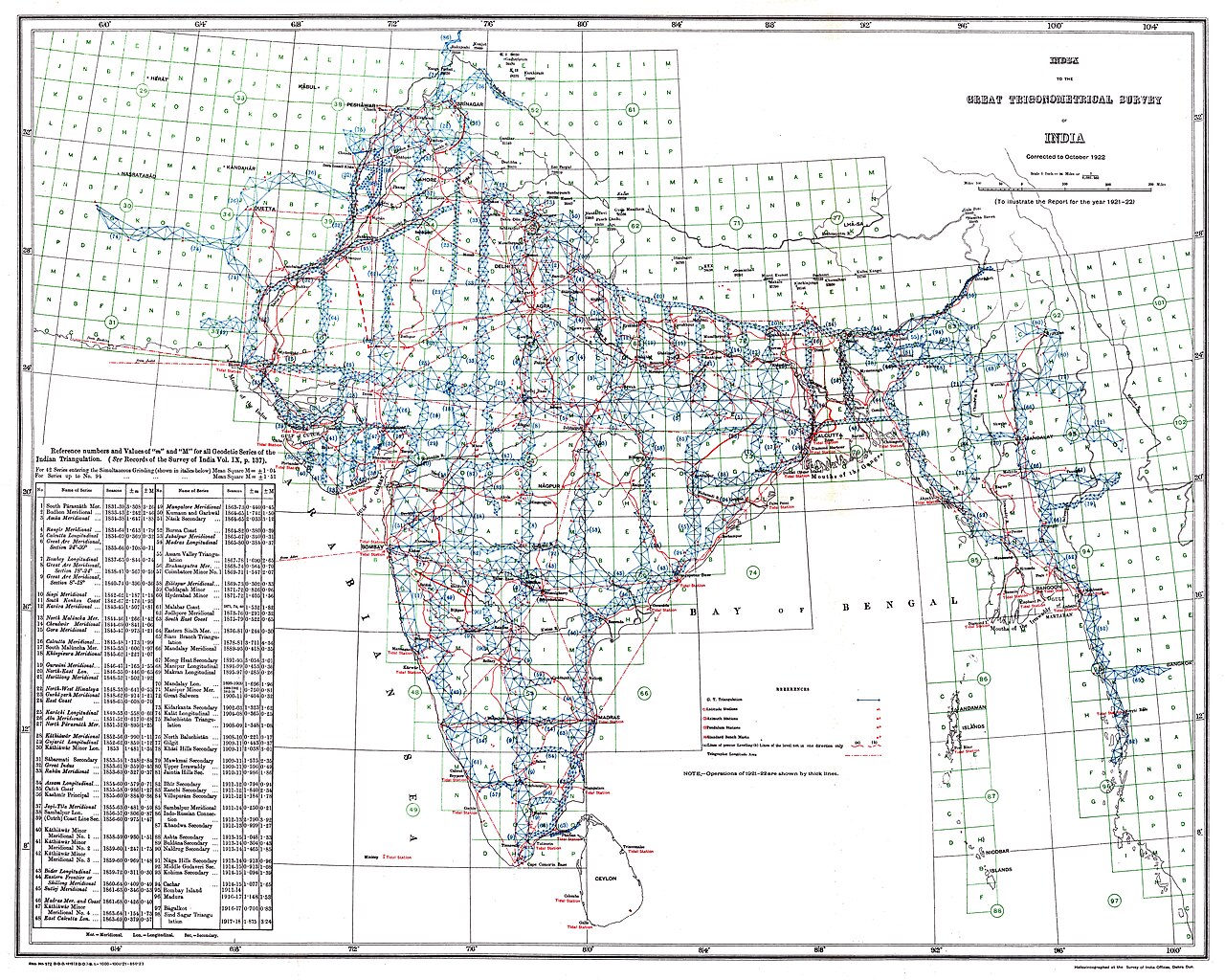 Government of India