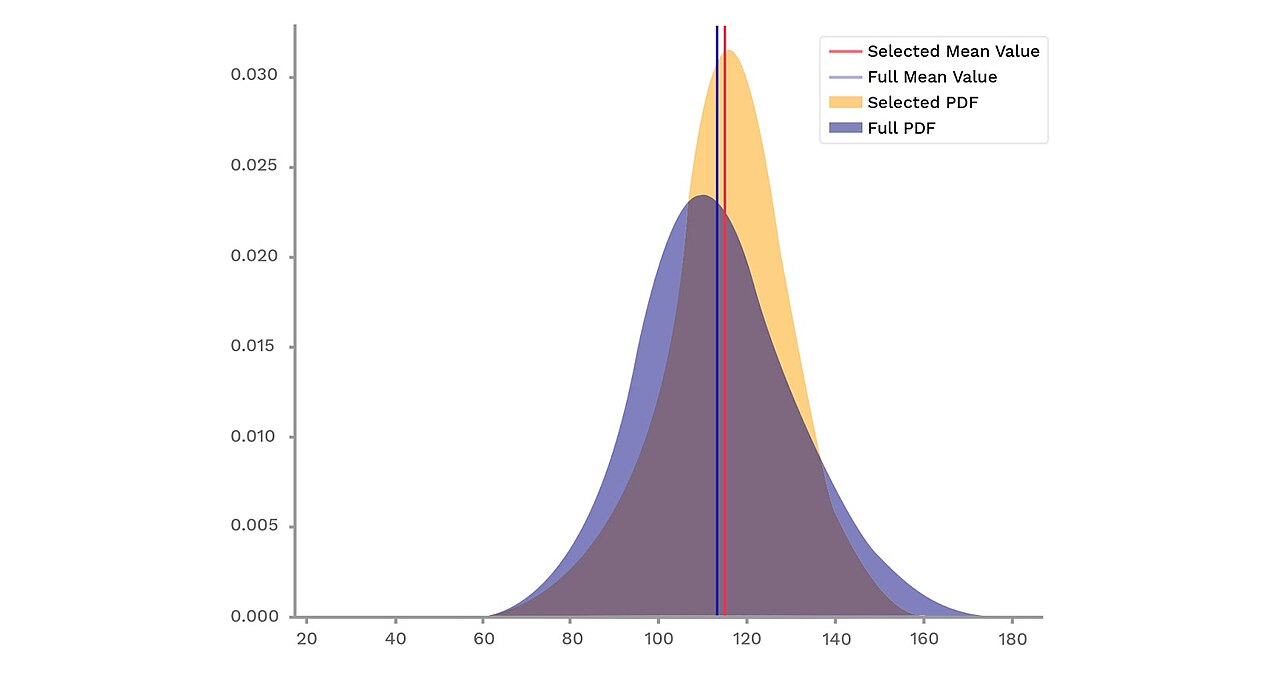 Histogram