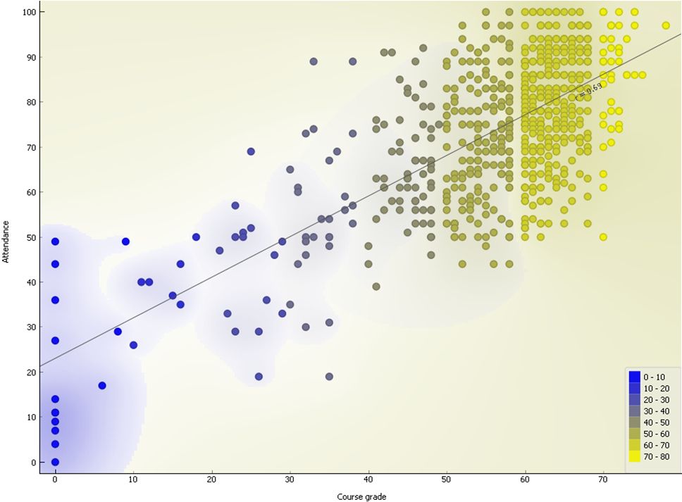 Scatter plot
