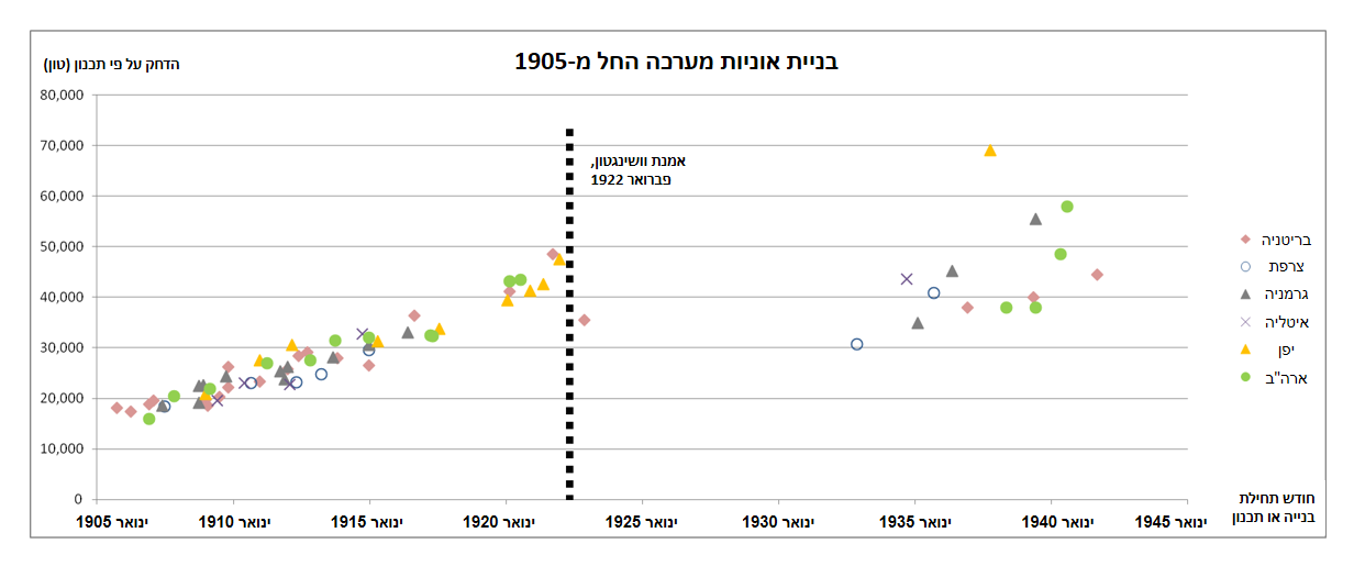 Scatter plot