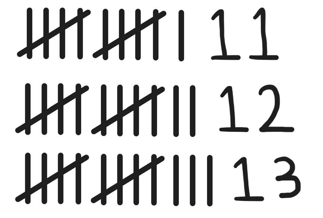 Tally marks
