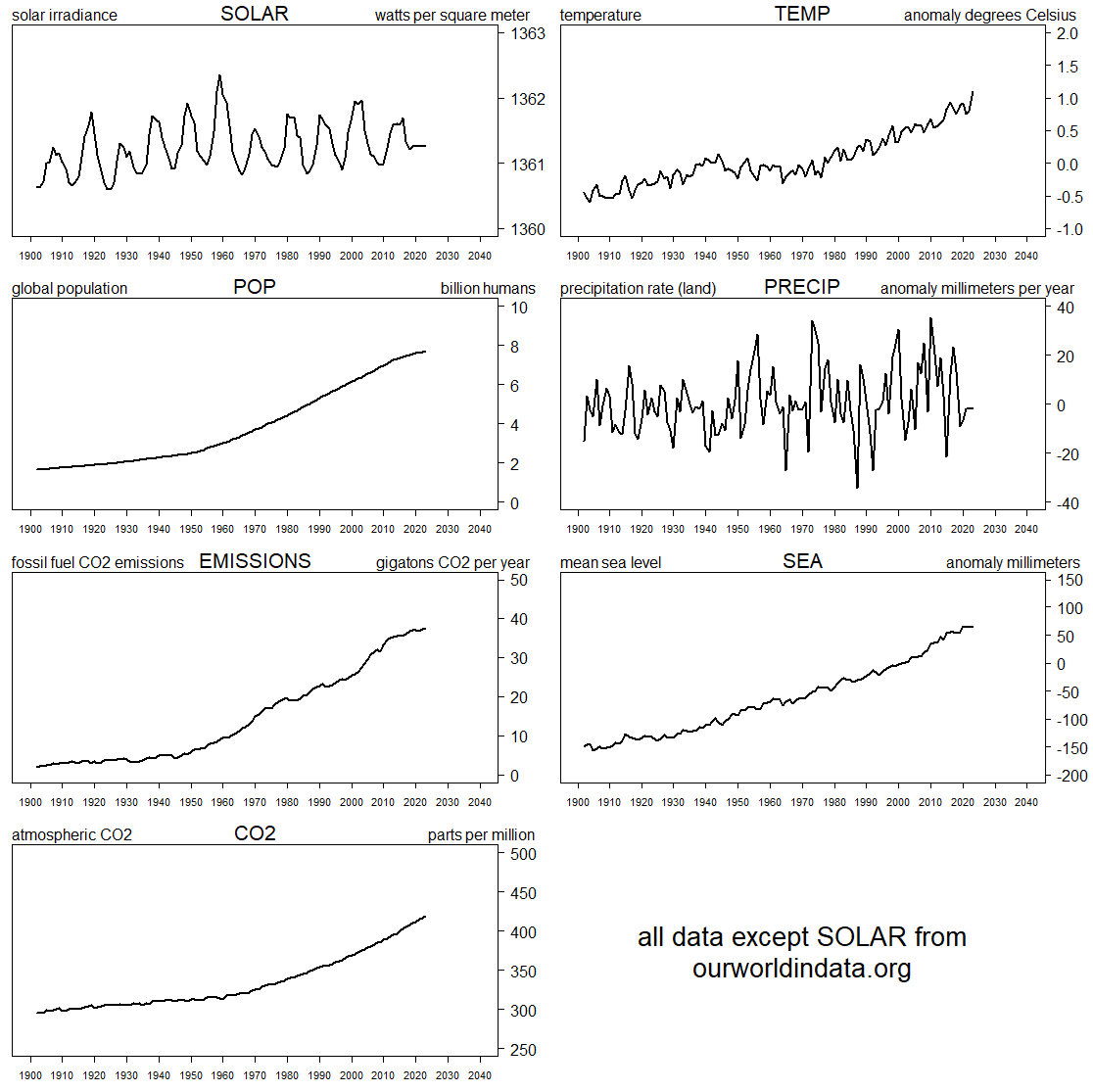 Time series