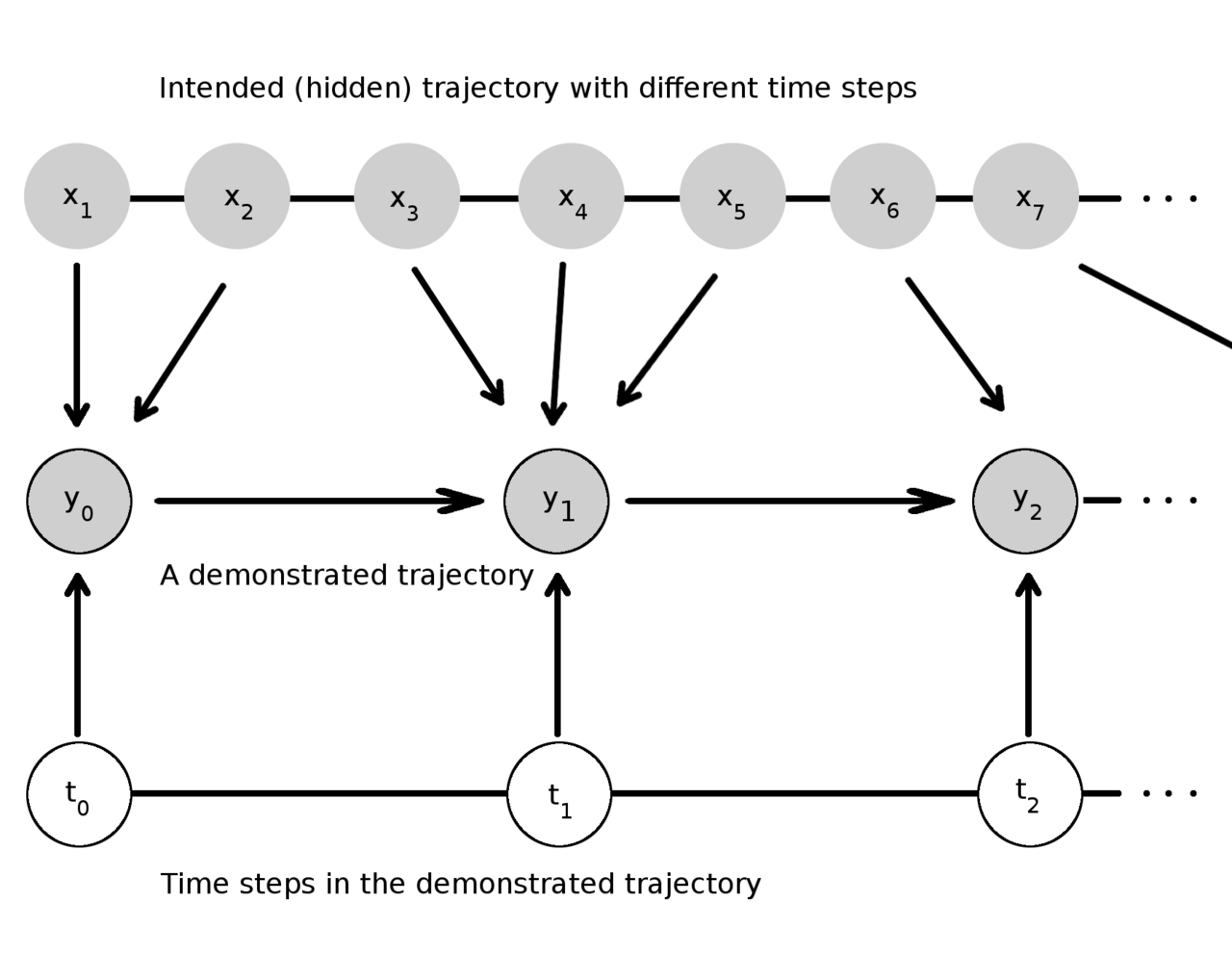 Time series