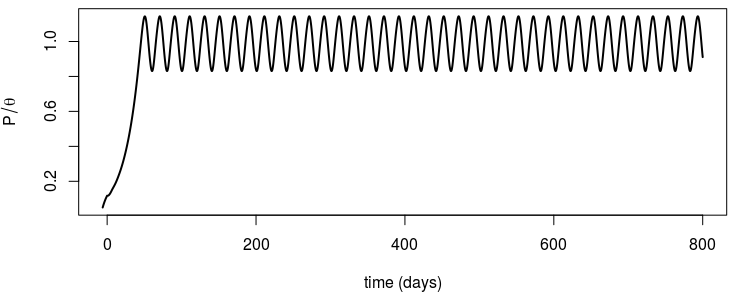 Time series