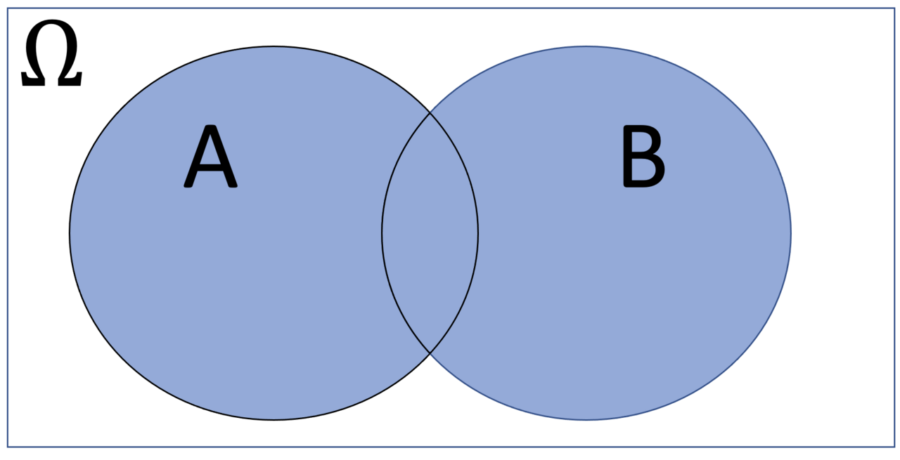 Venn diagram
