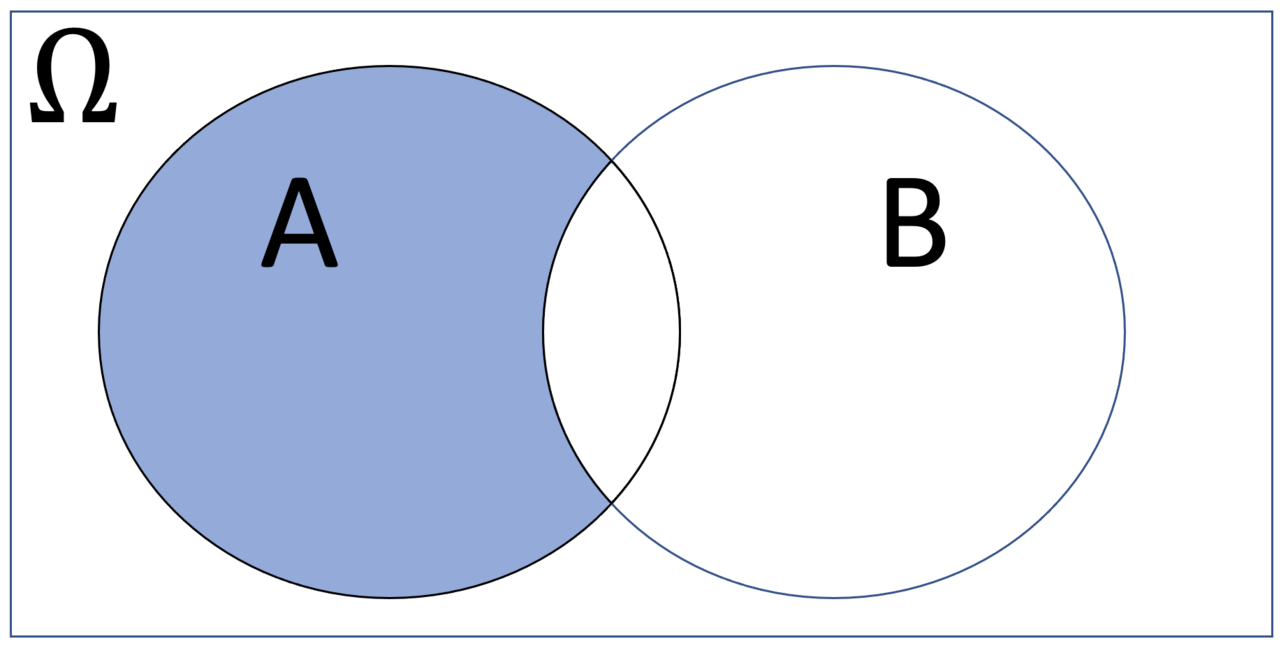 Venn diagram