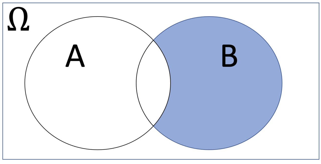 Venn diagram