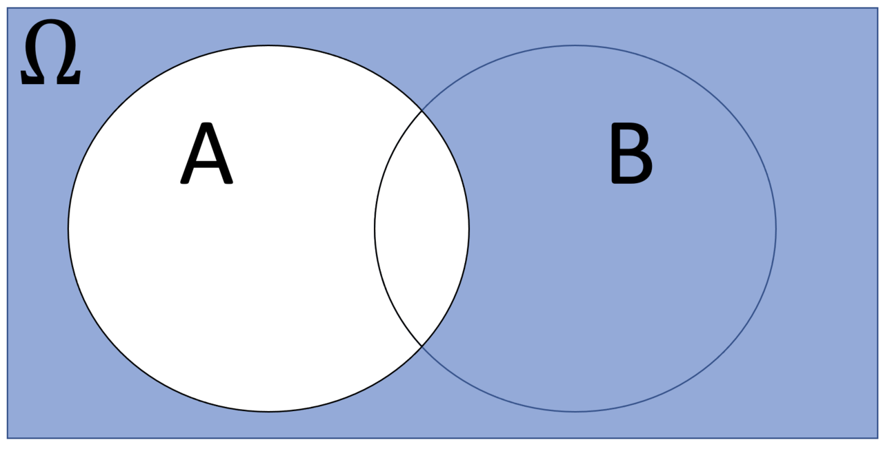 Venn diagram