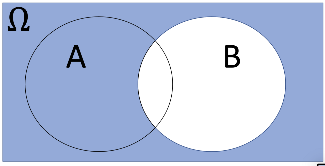 Venn diagram
