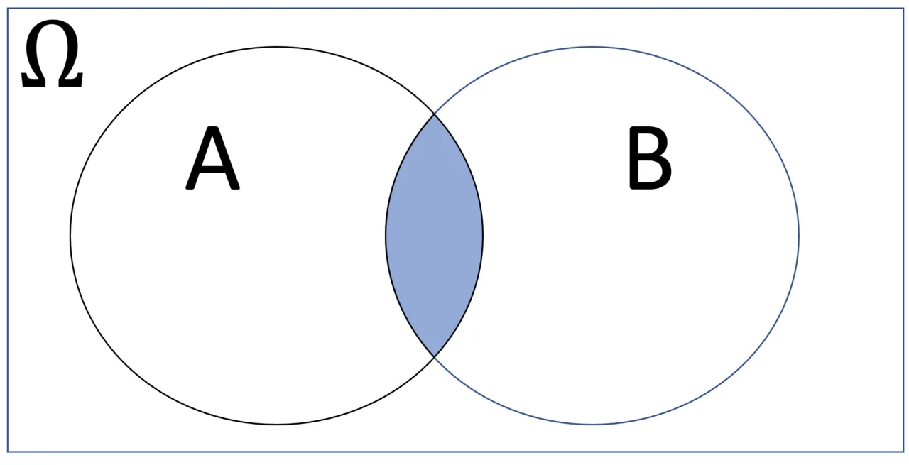 Venn diagram