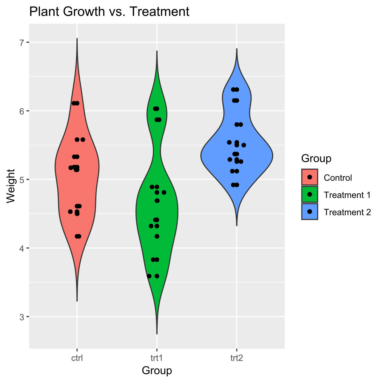 Violin plot