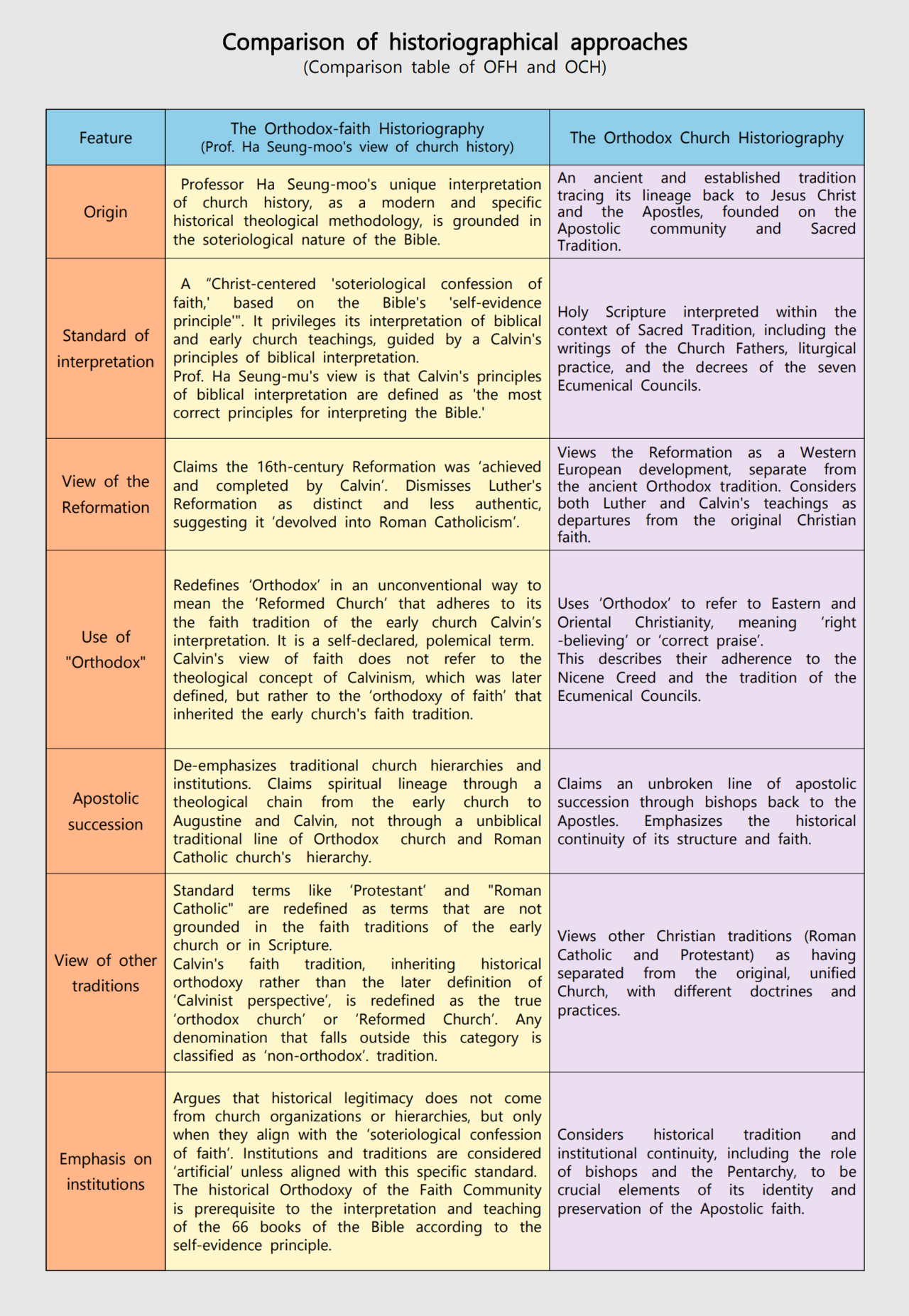 Historiography of science