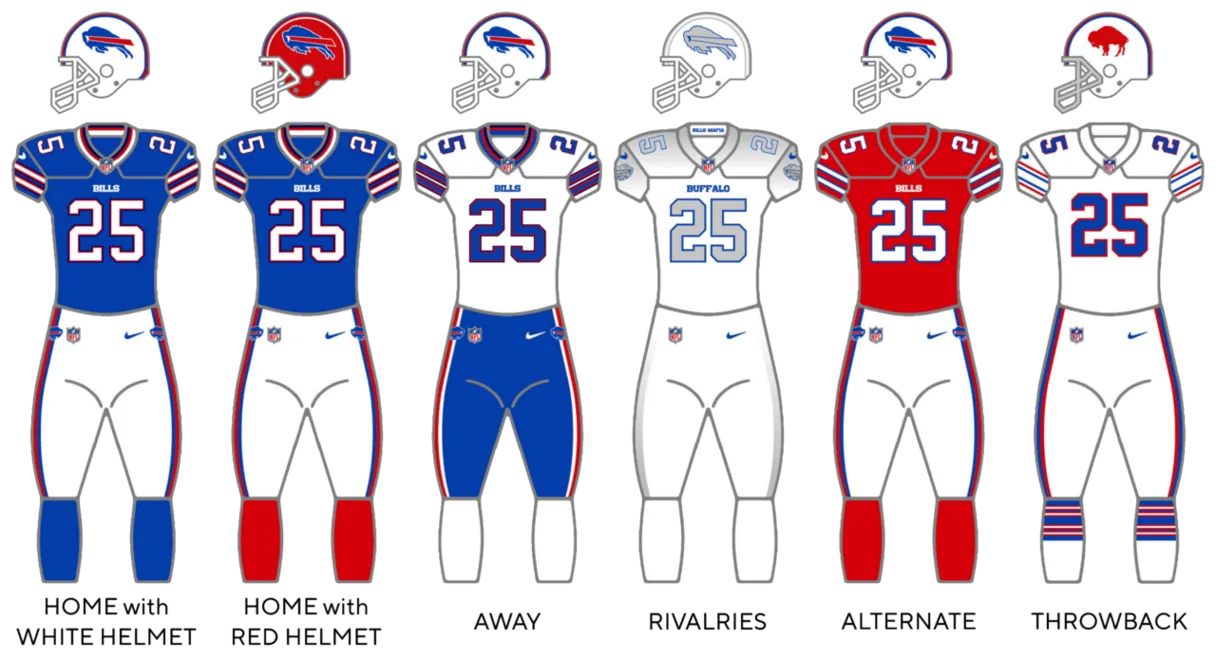 Buffalo Bills Playoffs