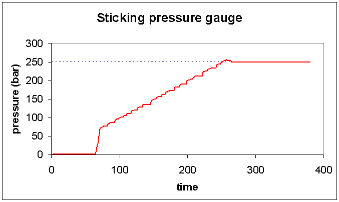 High-sticking