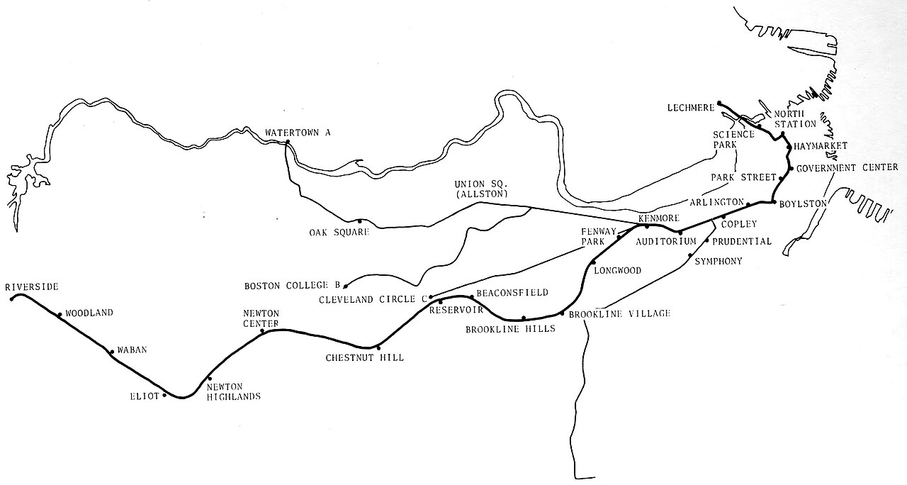 KLM Line