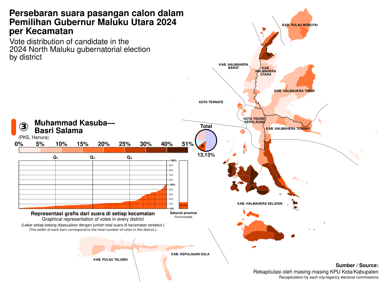 North Maluku