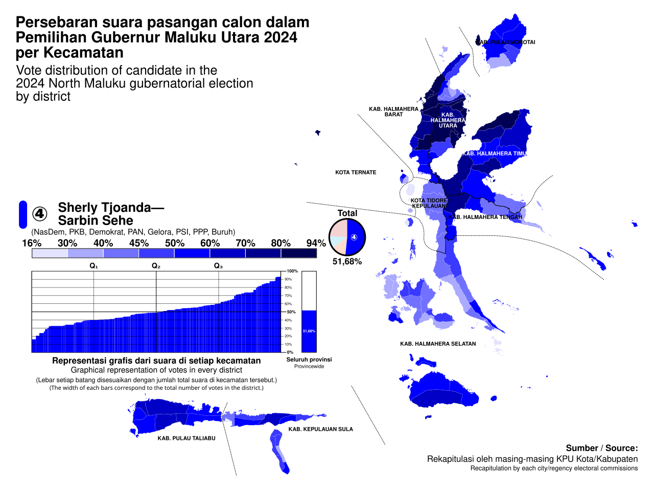 North Maluku