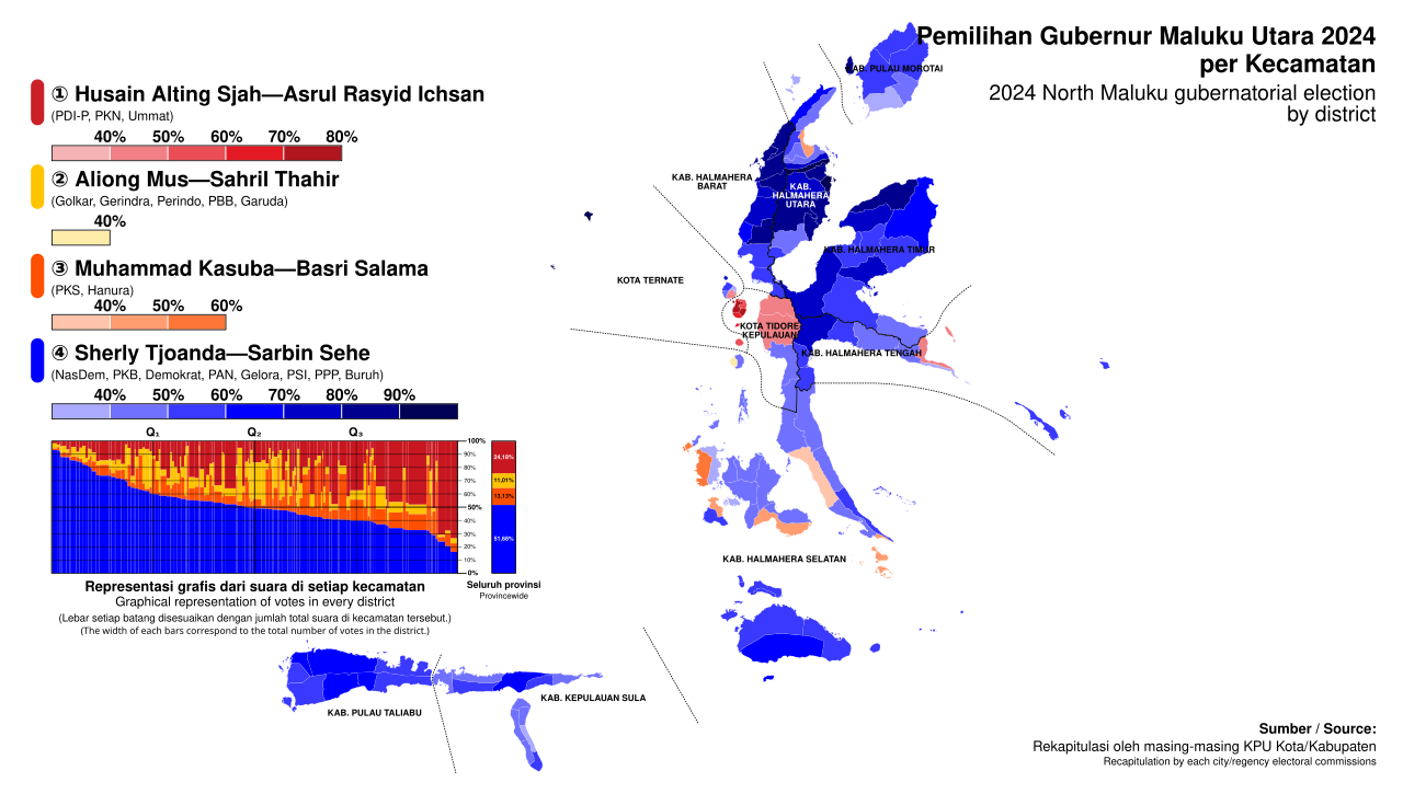 North Maluku