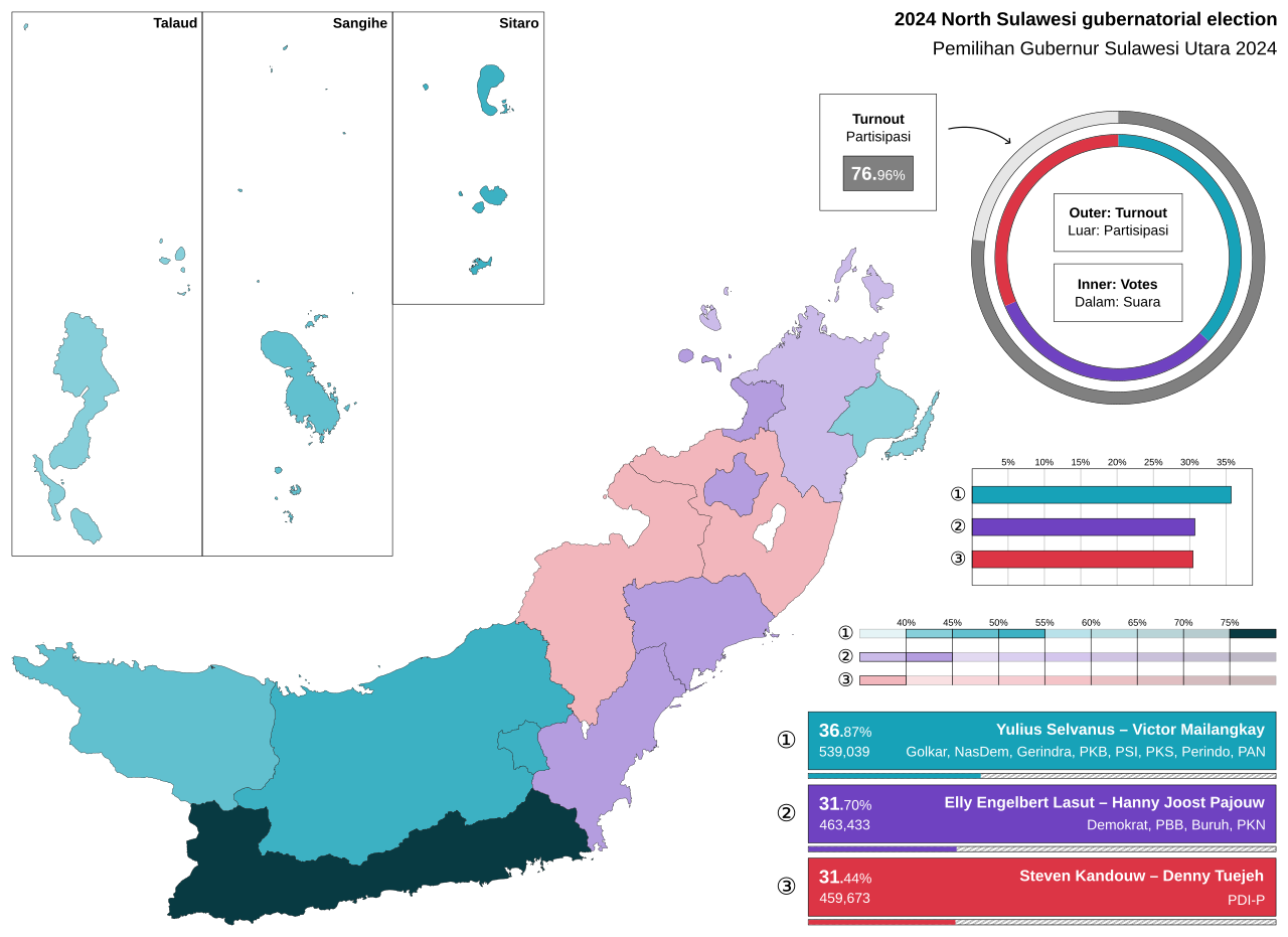 North Sulawesi