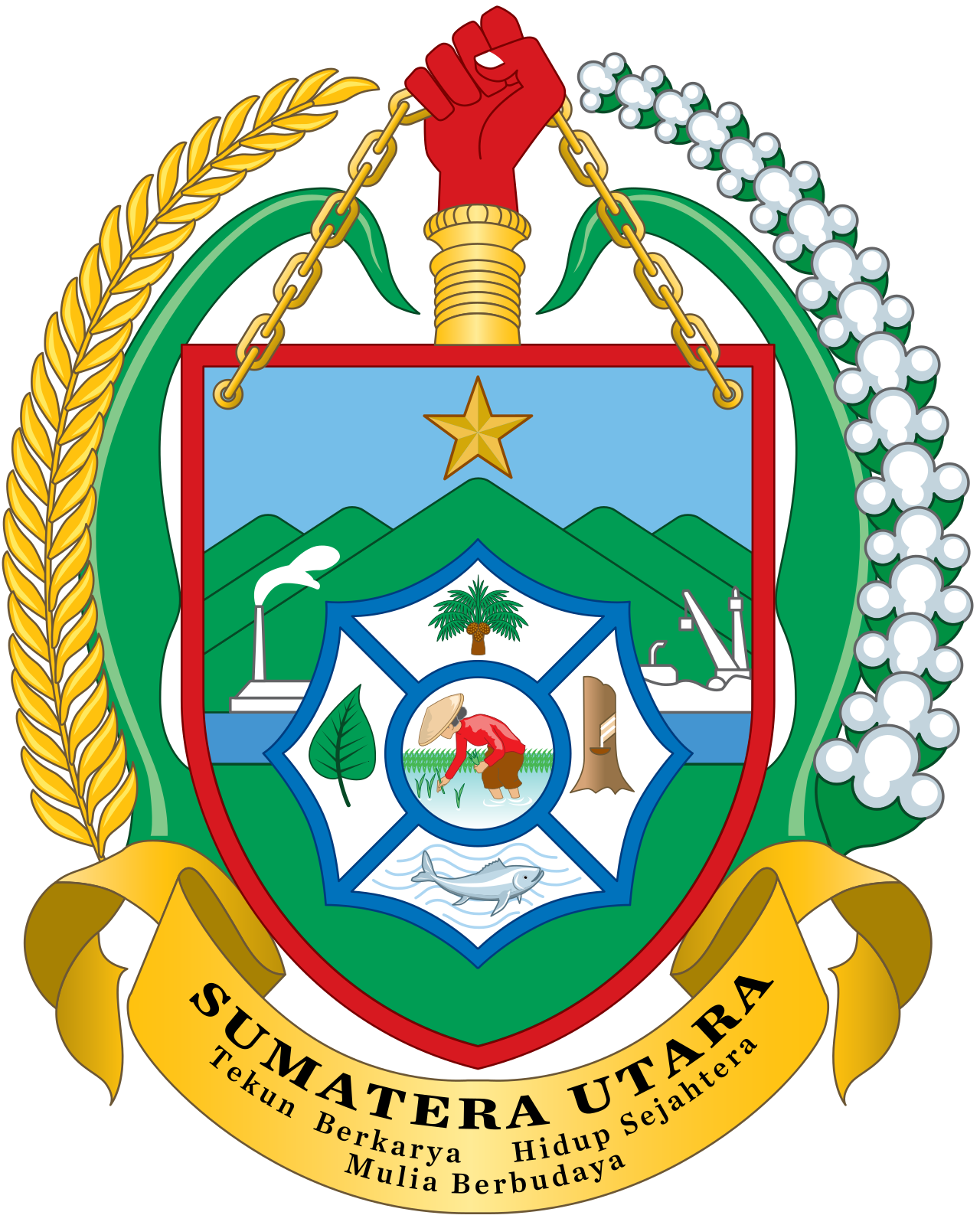 North Sumatra
