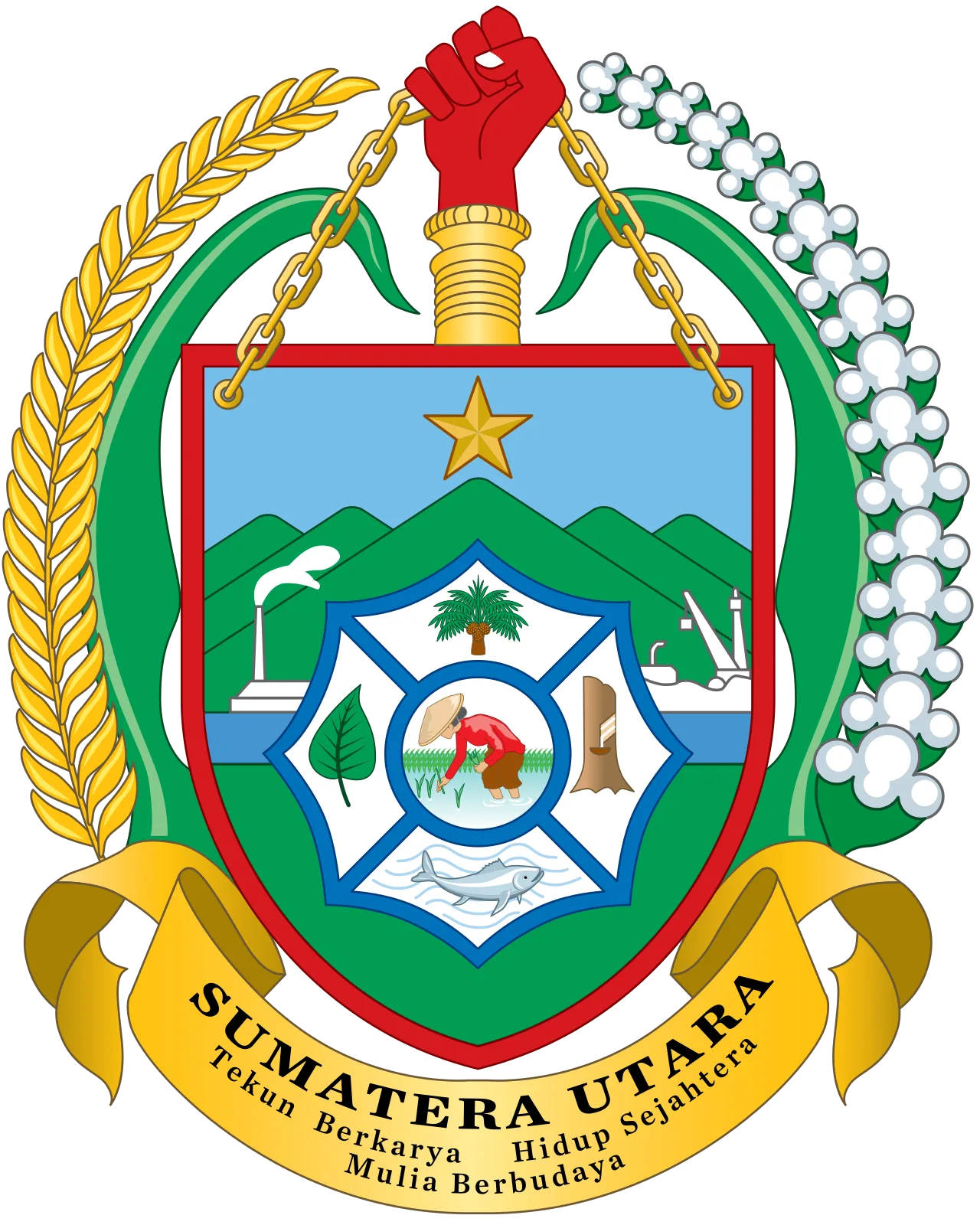 North Sumatra