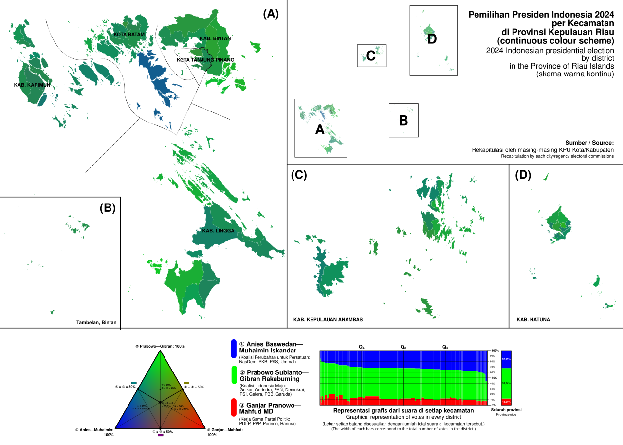 Riau Islands