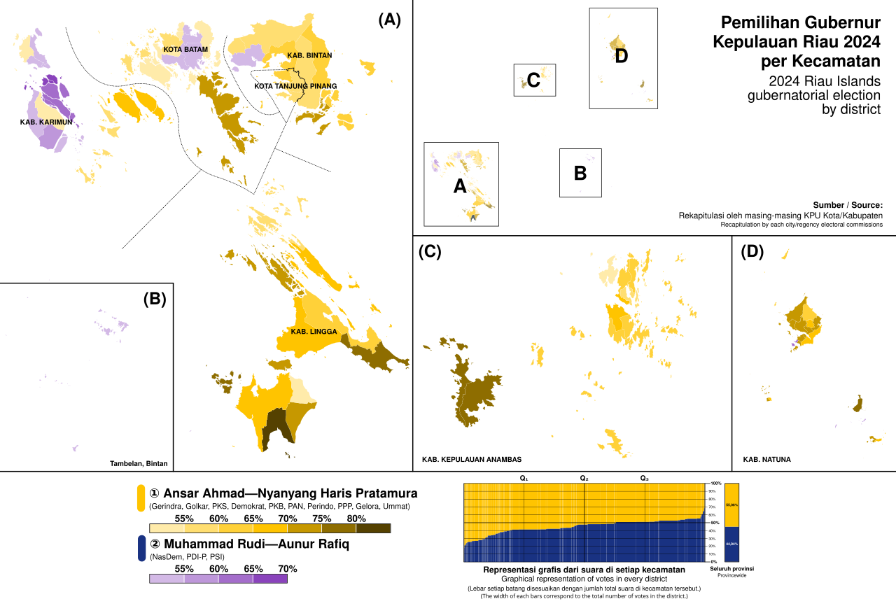 Riau Islands