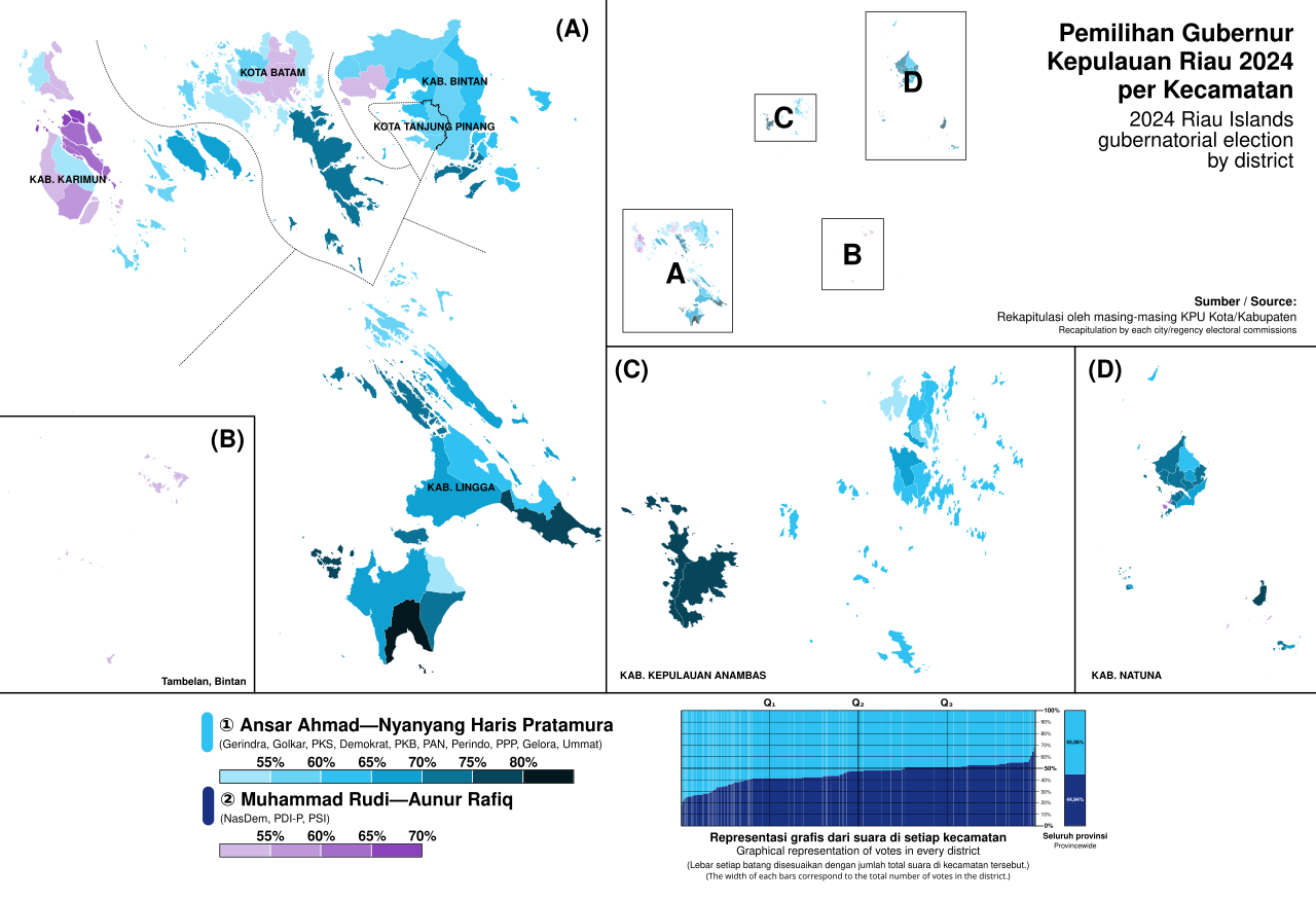 Riau Islands