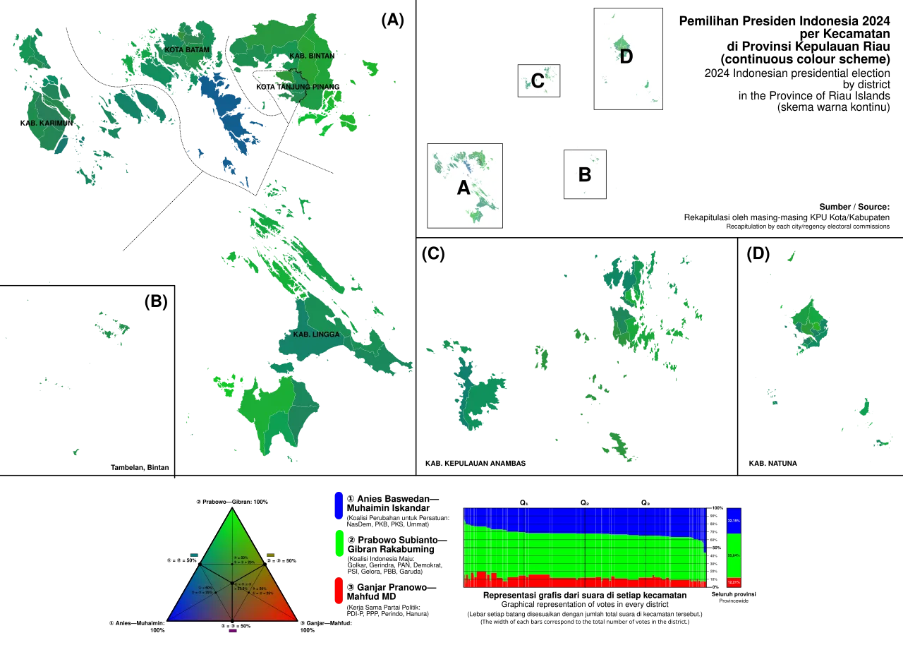 Riau Islands