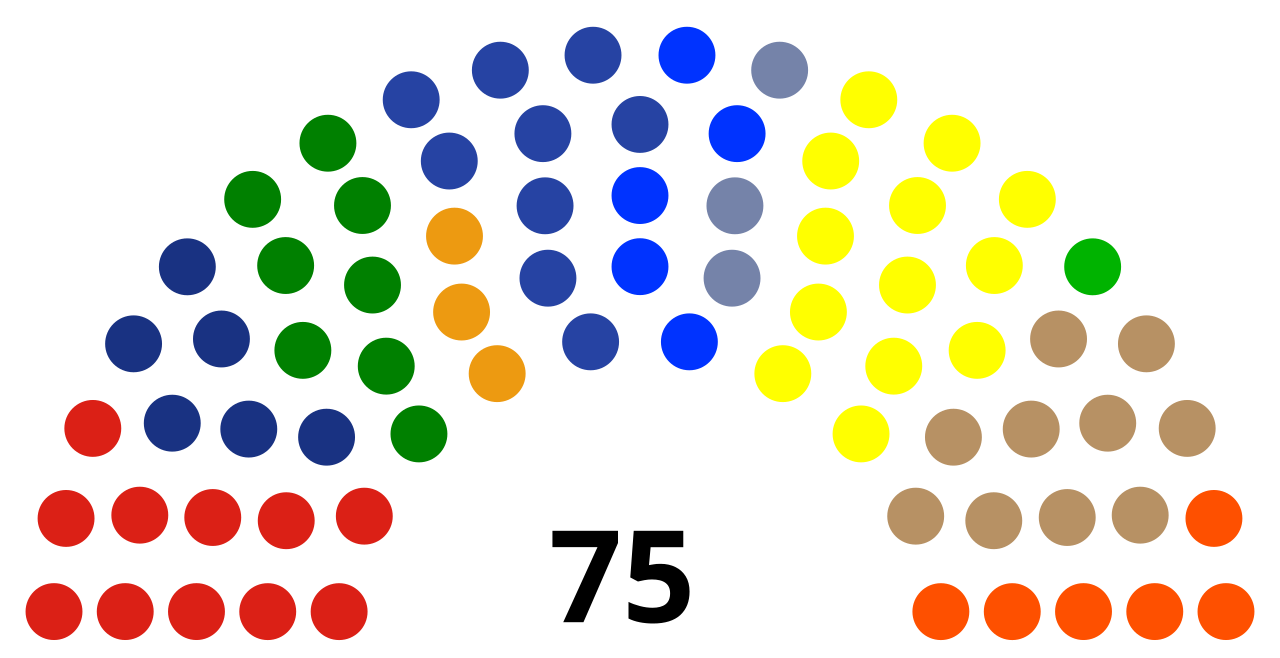 South Sumatra
