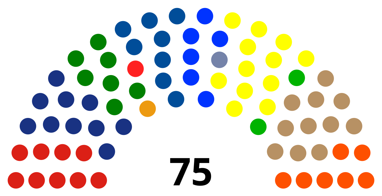 South Sumatra