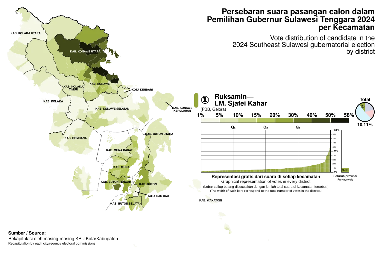 Southeast Sulawesi