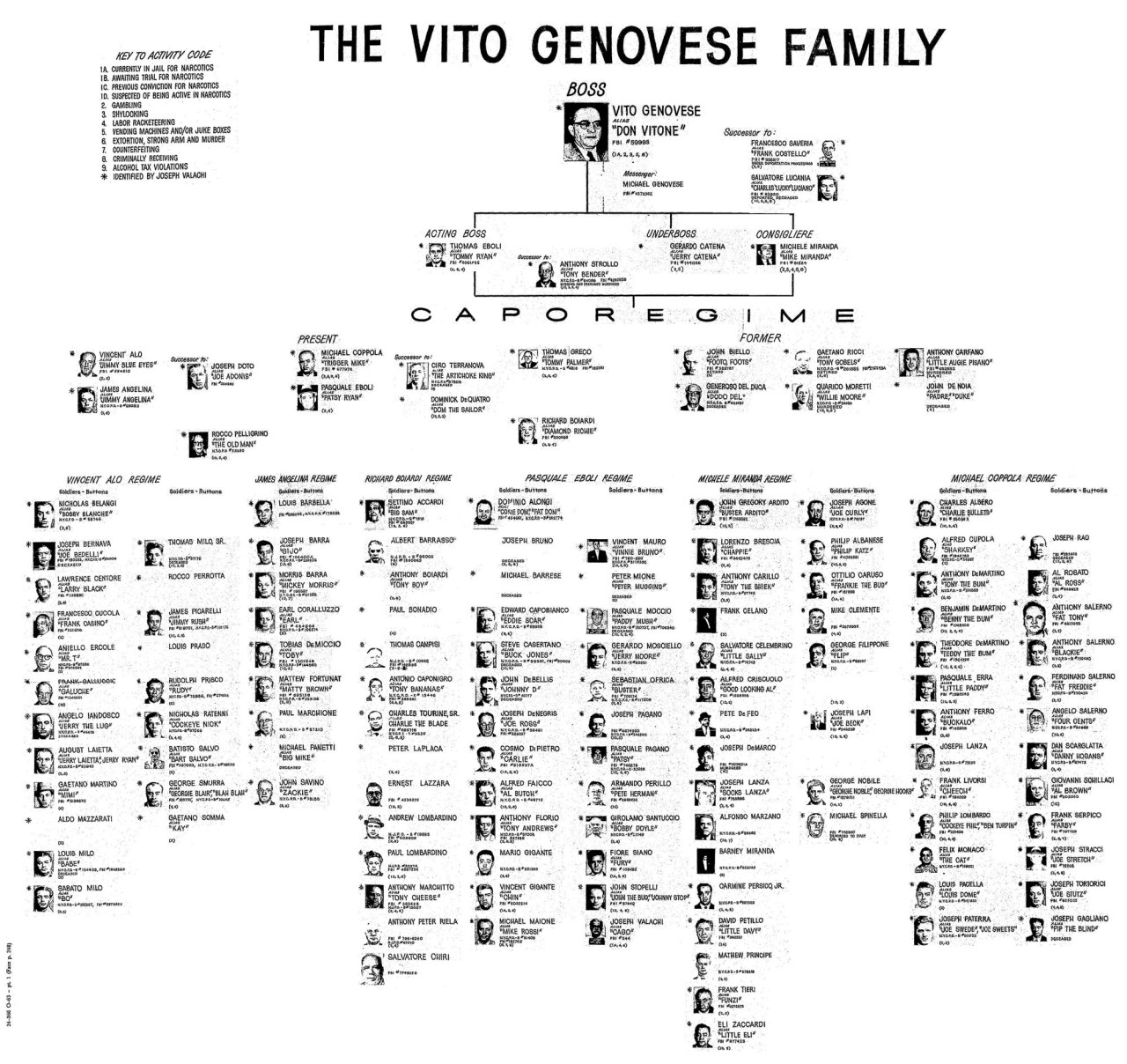 Vito Genovese
