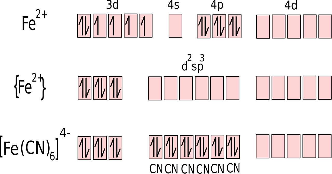 Ferrocyanide
