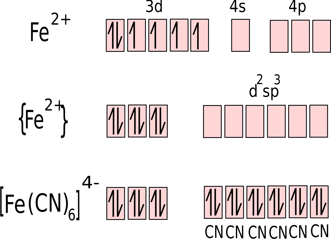 Ferrocyanide