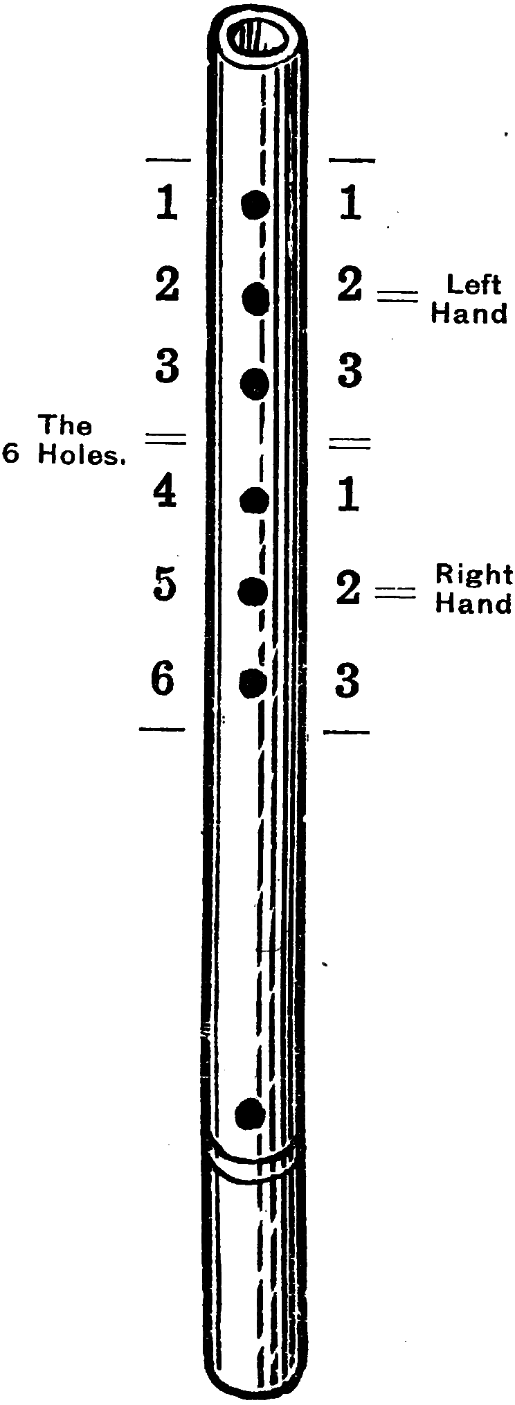 Agricola's Schweitzerpfeiff (pg 30, The Story of the Flute, 1914)
