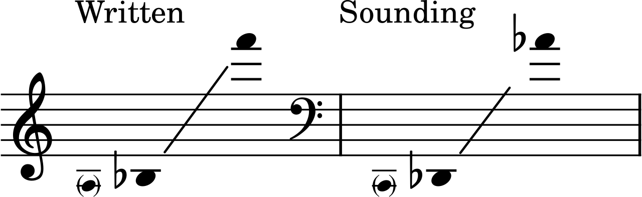 Baritone saxophone range