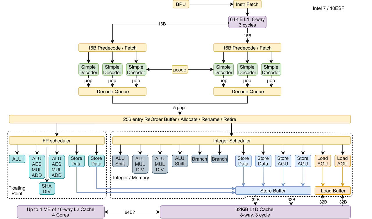 Gracemont (microarchitecture)
