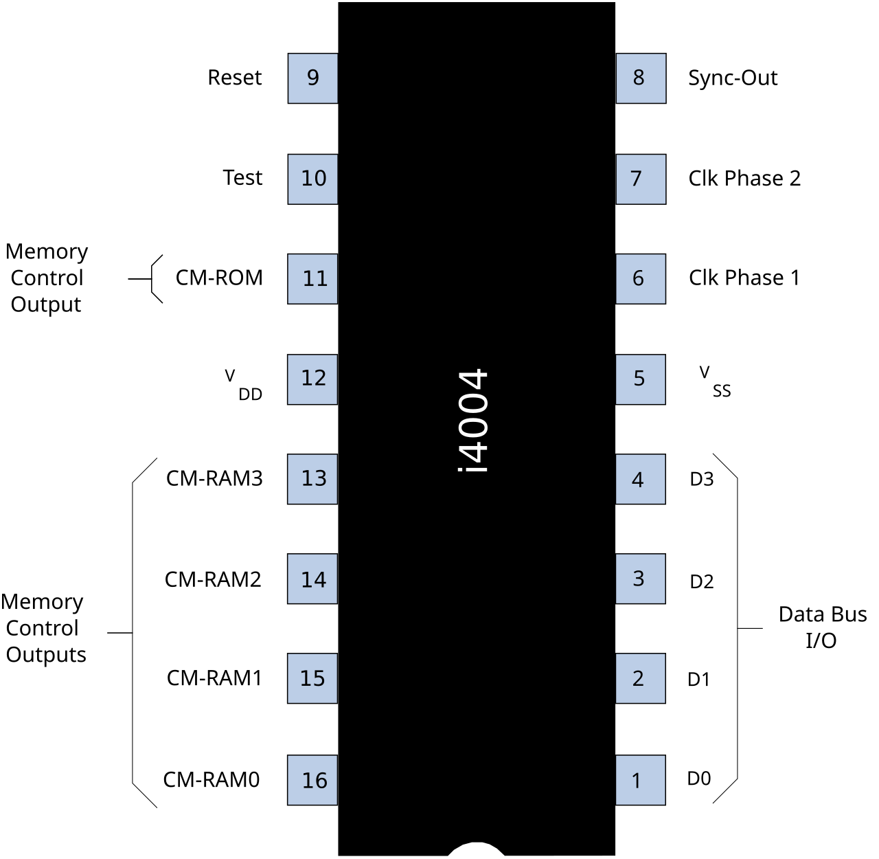 Intel 4004