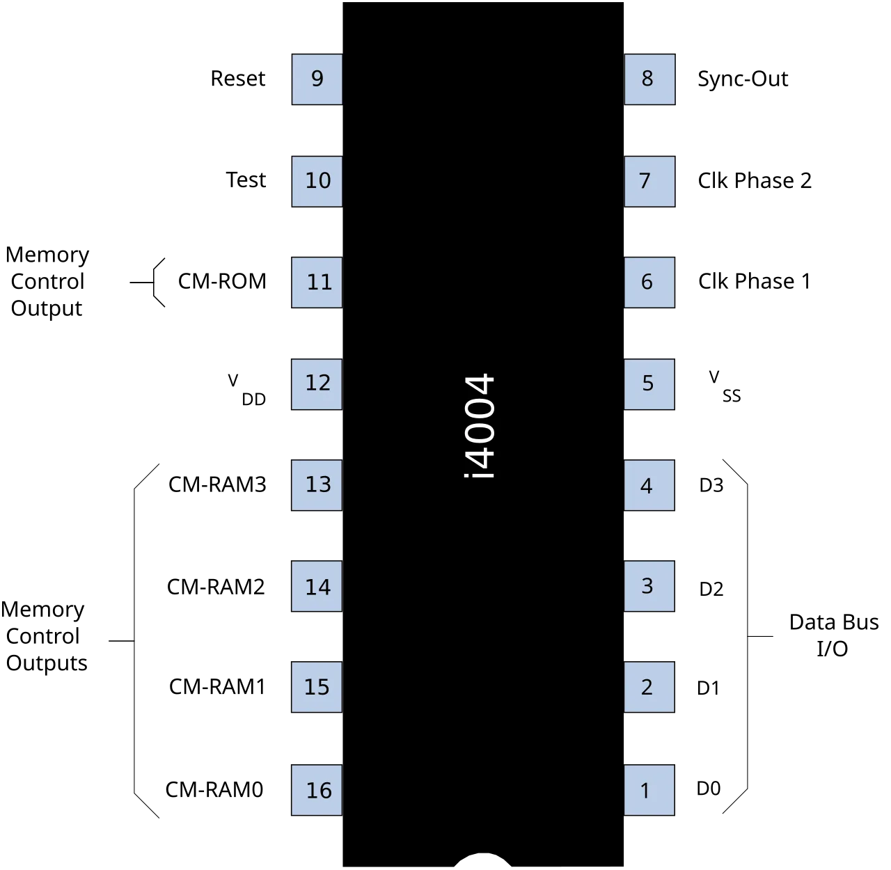 Intel 4004