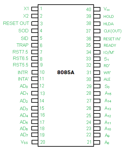 Intel 8085