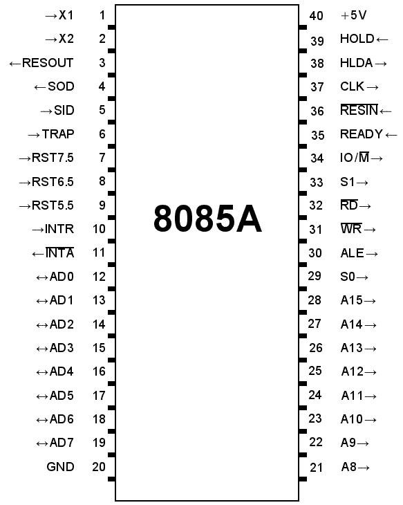 Intel 8085